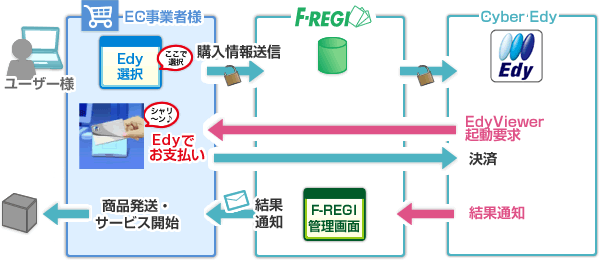 Cyber Edy���x�����t���[�}
