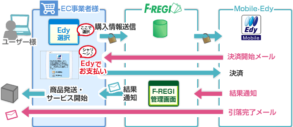 Mobile Edy���x�����t���[�}