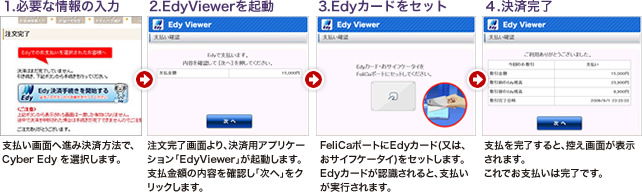 Cyber Edy���x�����t���[