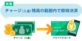 デビットカード プリペイドカードに関する重要なご案内 クレジットカード決済代行 F Regi エフレジ