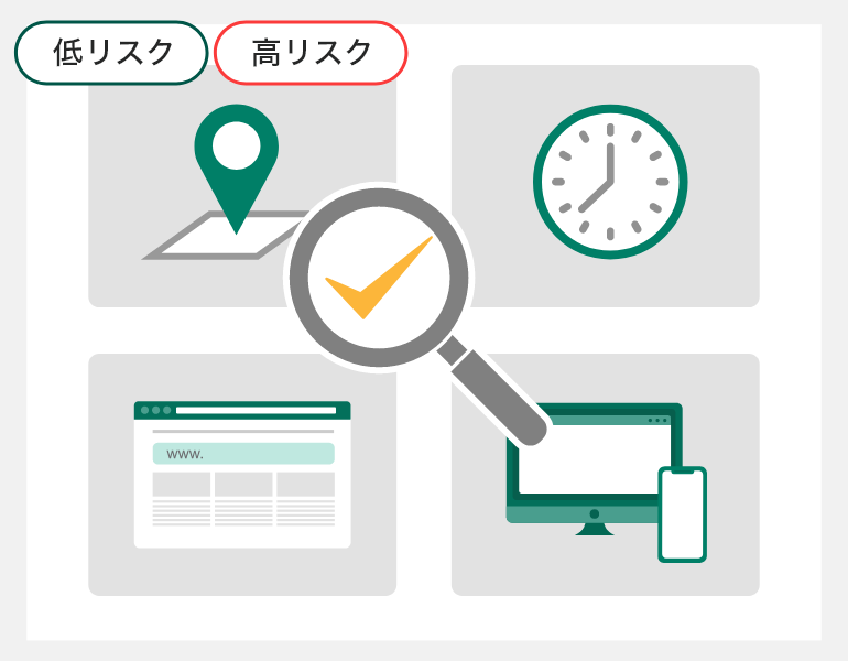 1.リスクベース認証